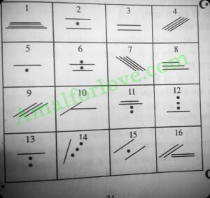 Falnama List For See Your Future In Hindi Urdu Islam